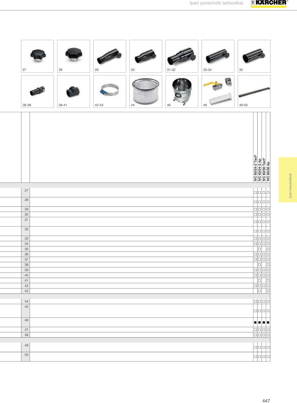 Tact² IVC 60/24-2 Ap IVC 60/30 Tact² IVC 60/30 Ap 29 30