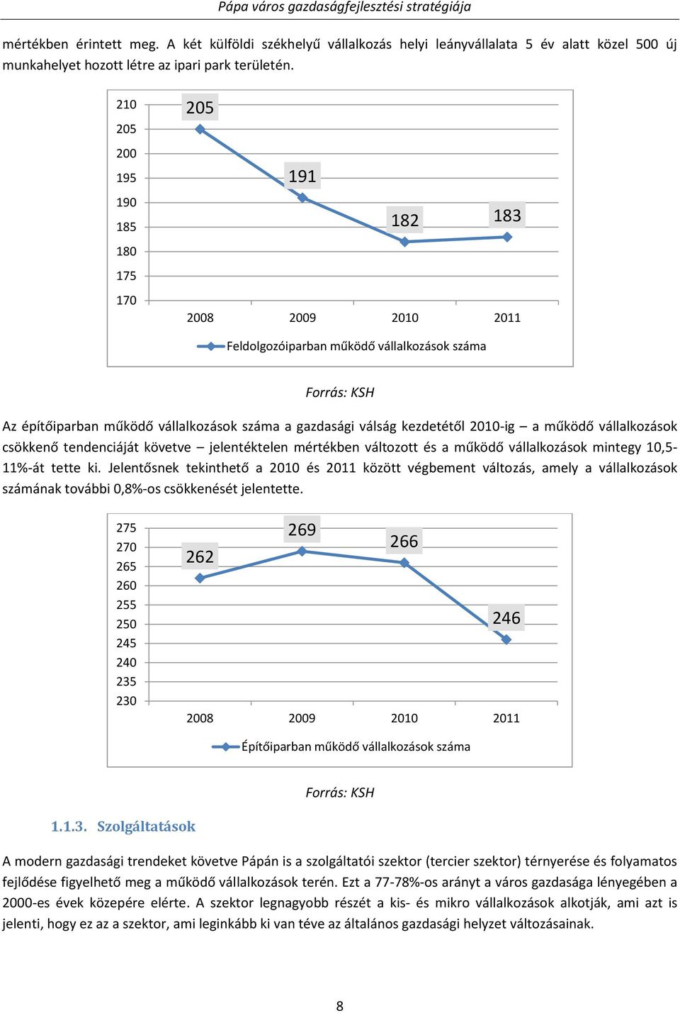 kezdetétől 2010-ig a működő vállalkozások csökkenő tendenciáját követve jelentéktelen mértékben változott és a működő vállalkozások mintegy 10,5-11%-át tette ki.