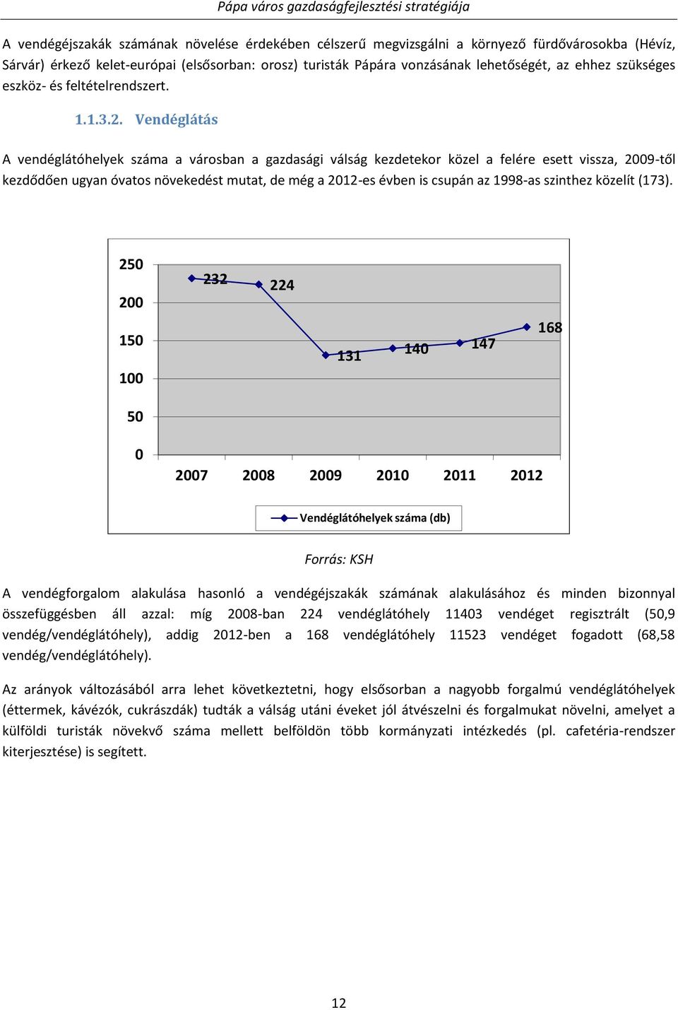 Vendéglátás A vendéglátóhelyek száma a városban a gazdasági válság kezdetekor közel a felére esett vissza, 2009-től kezdődően ugyan óvatos növekedést mutat, de még a 2012-es évben is csupán az