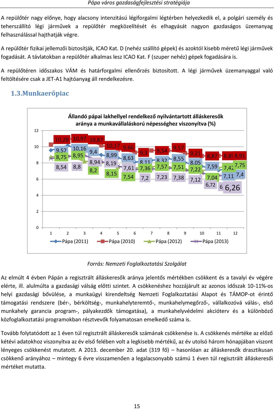 A távlatokban a repülőtér alkalmas lesz ICAO Kat. F (szuper nehéz) gépek fogadására is. A repülőtéren időszakos VÁM és határforgalmi ellenőrzés biztosított.