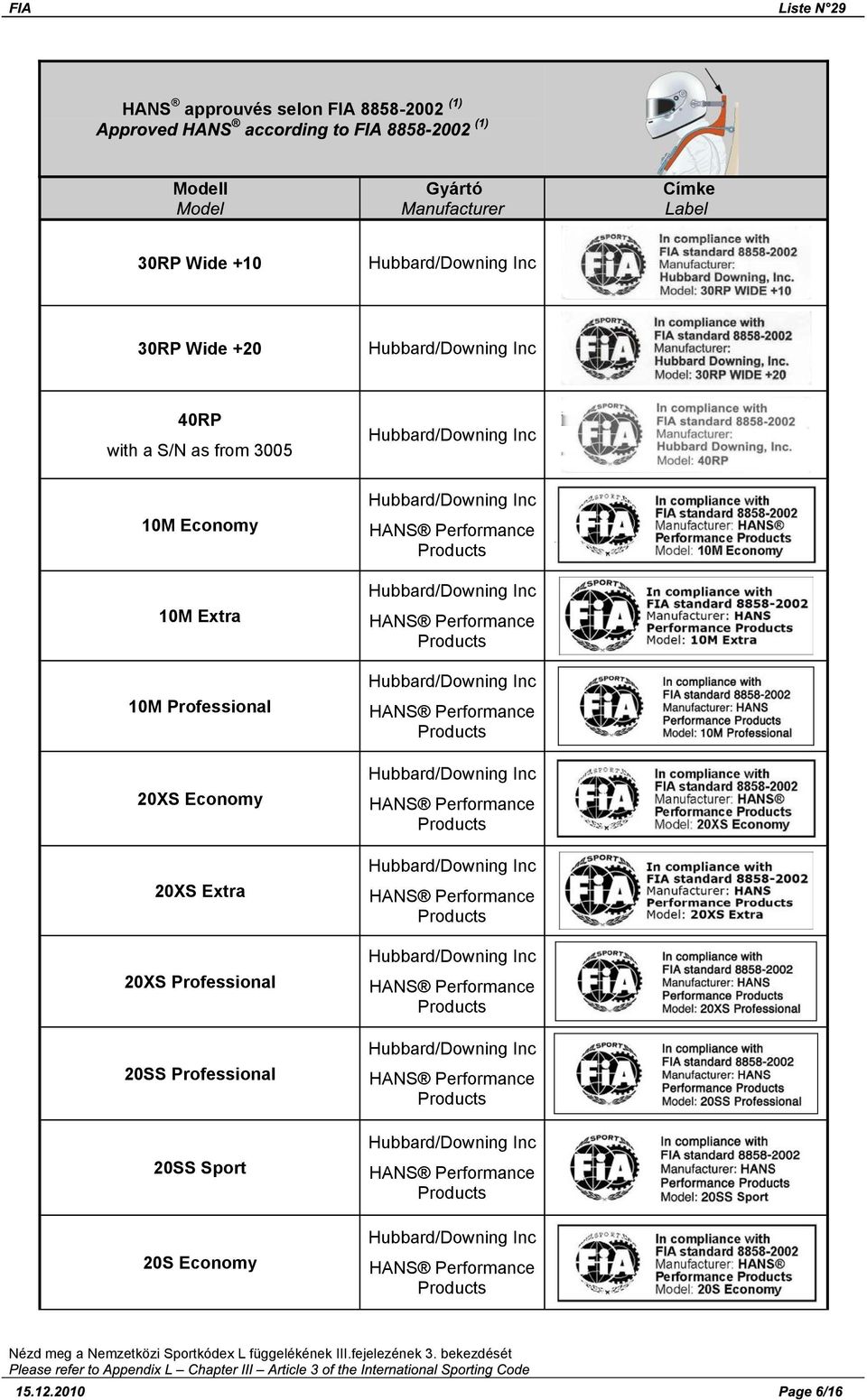 Economy HANS erformance roducts HANS erformance roducts HANS erformance roducts HANS erformance roducts HANS