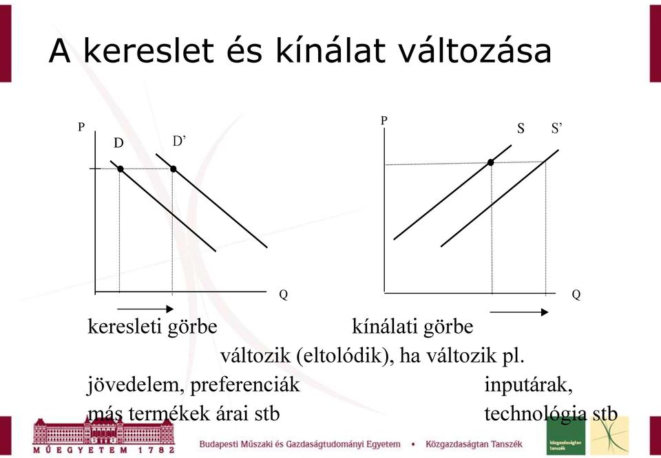 (eltolódik), ha változik pl.