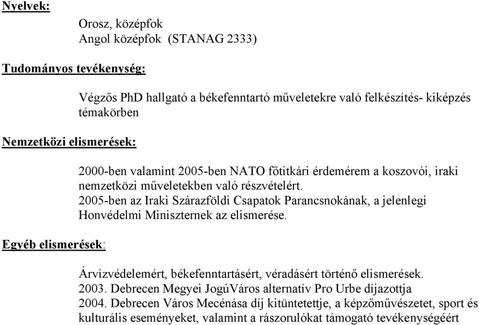 2005-ben az Iraki Szárazföldi Csapatok Parancsnokának, a jelenlegi Honvédelmi Miniszternek az elismerése. Árvízvédelemért, békefenntartásért, véradásért történő elismerések.