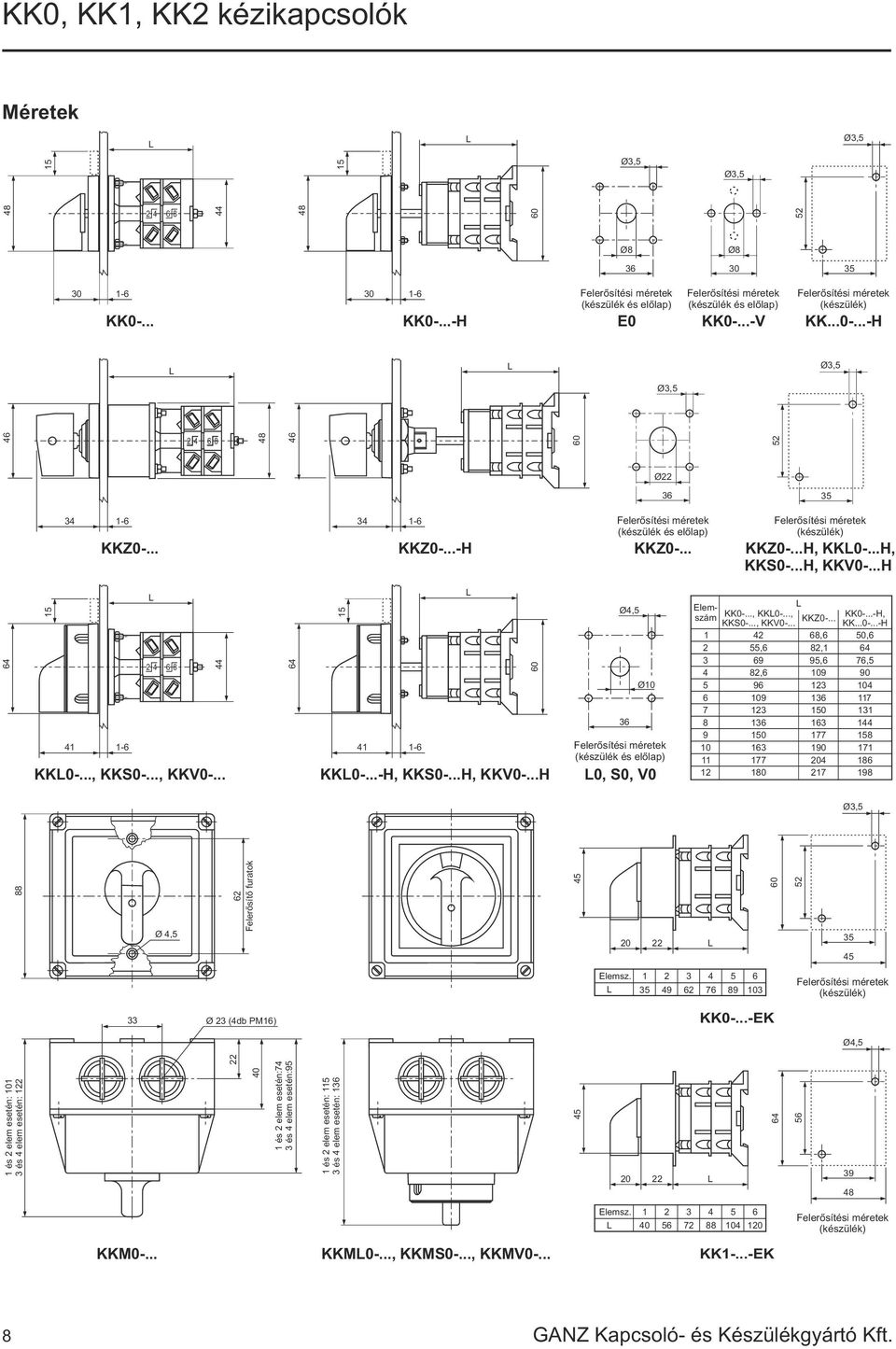 .., KK..., KK...H, KKS..., KKV... KKZ... KK...H,,,,,,, Ø, Ø, Felerõsítõ furatok Elemsz. (készülék) Ø (db PM) KK.