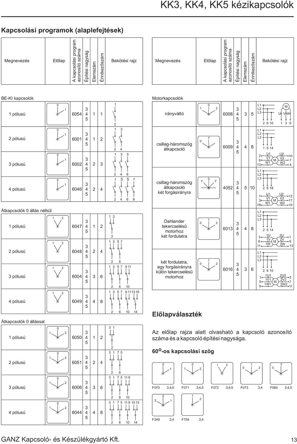 állással pólusú pólusú pólusú pólusú Motorkapcsolók F ;; irányváltó csillagháromszög átkapcsoló csillagháromszög átkapcsoló két forgásirányra Dahlander tekercselésû motorhoz két fordulatra két