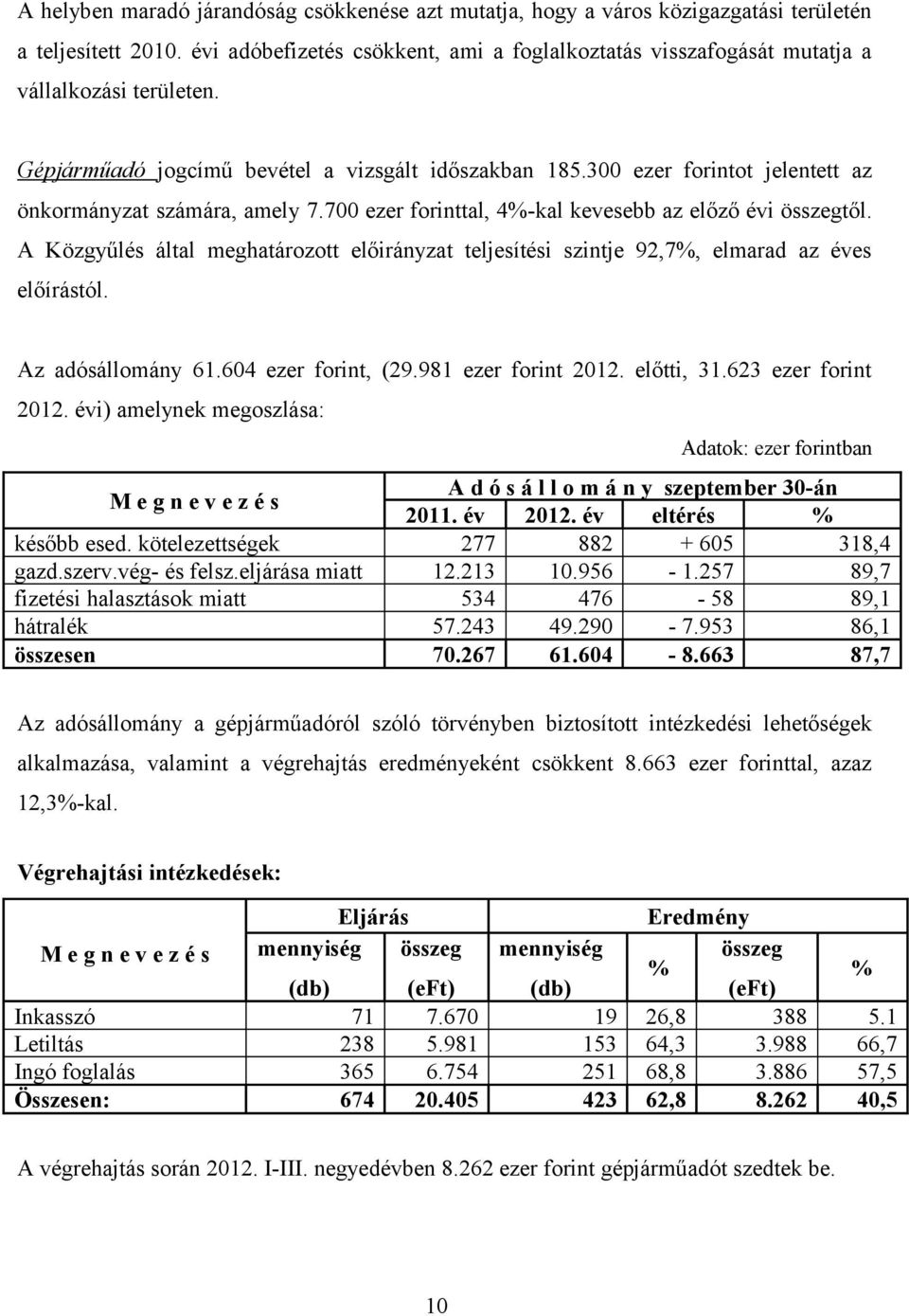 300 ezer forintot jelentett az önkormányzat számára, amely 7.700 ezer forinttal, 4%-kal kevesebb az előző évi összegtől.