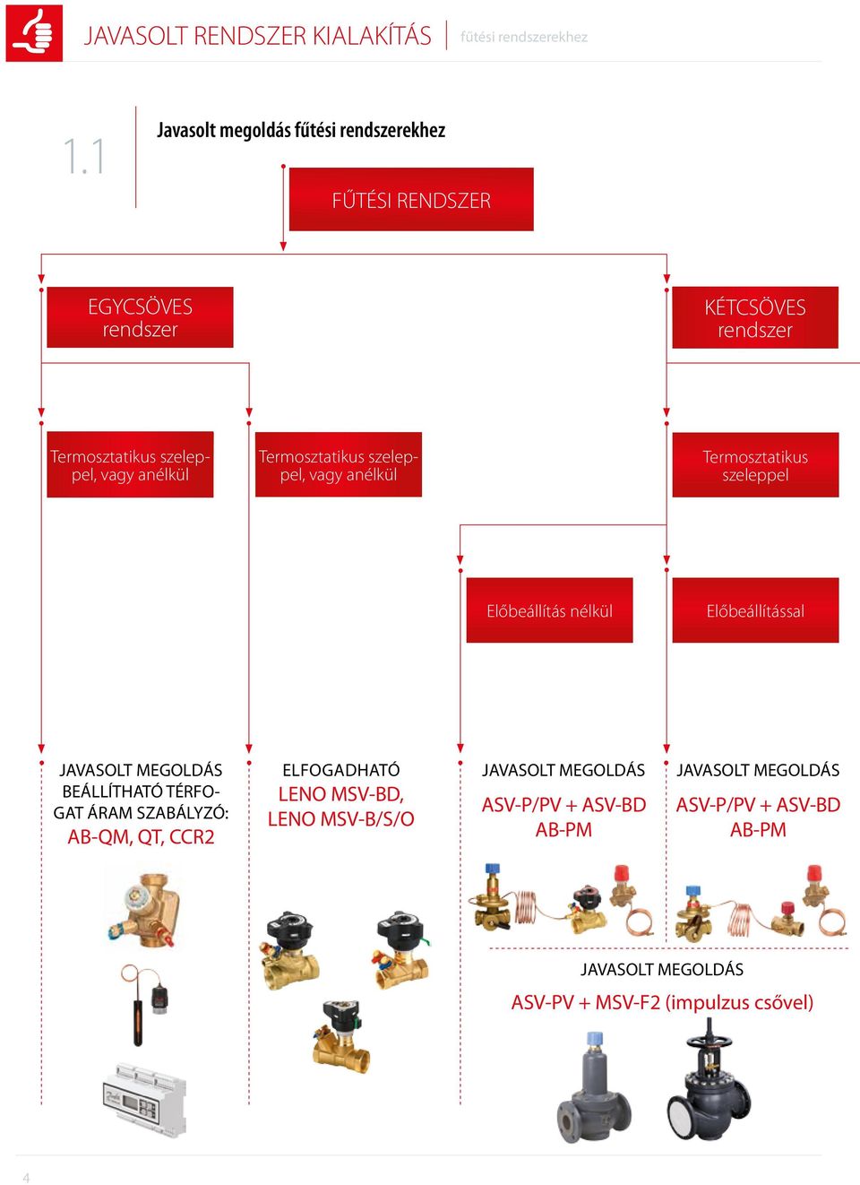 Termosztatikus szeleppel, vagy anélkül Termosztatikus szeleppel Előbeállítás nélkül Előbeállítással JAVASOLT MEGOLDÁS BEÁLLÍTHATÓ