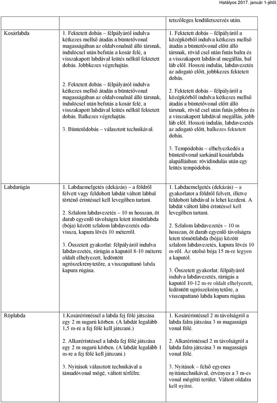 fektetett dobás. Jobbkezes végrehajtás. 2.  fektetett dobás. Balkezes végrehajtás. 3. Büntetődobás választott technikával. tetszőleges lendületszerzés után. 1.