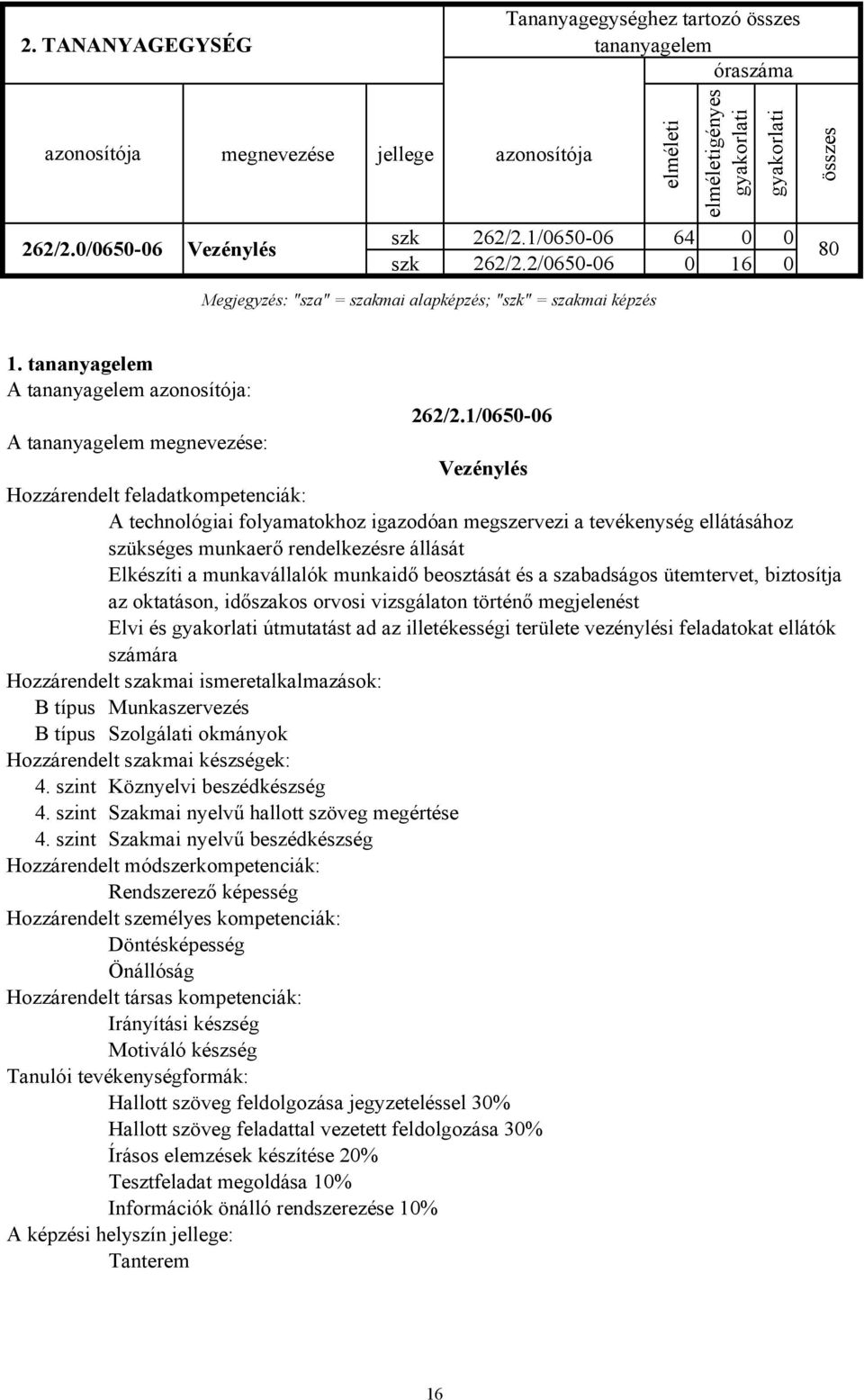 1/0650-06 A tananyagelem megnevezése: Vezénylés Hozzárendelt feladatkompetenciák: A technológiai folyamatokhoz igazodóan megszervezi a tevékenység ellátásához szükséges munkaerő rendelkezésre állását