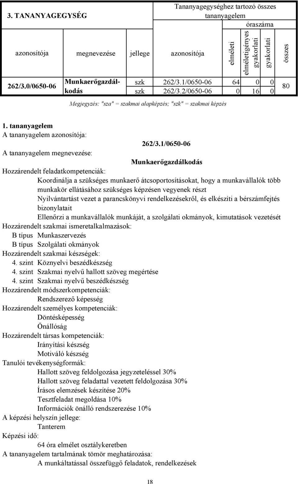 1/0650-06 A tananyagelem megnevezése: Munkaerőgazdálkodás Hozzárendelt feladatkompetenciák: Koordinálja a szükséges munkaerő átcsoportosításokat, hogy a munkavállalók több munkakör ellátásához