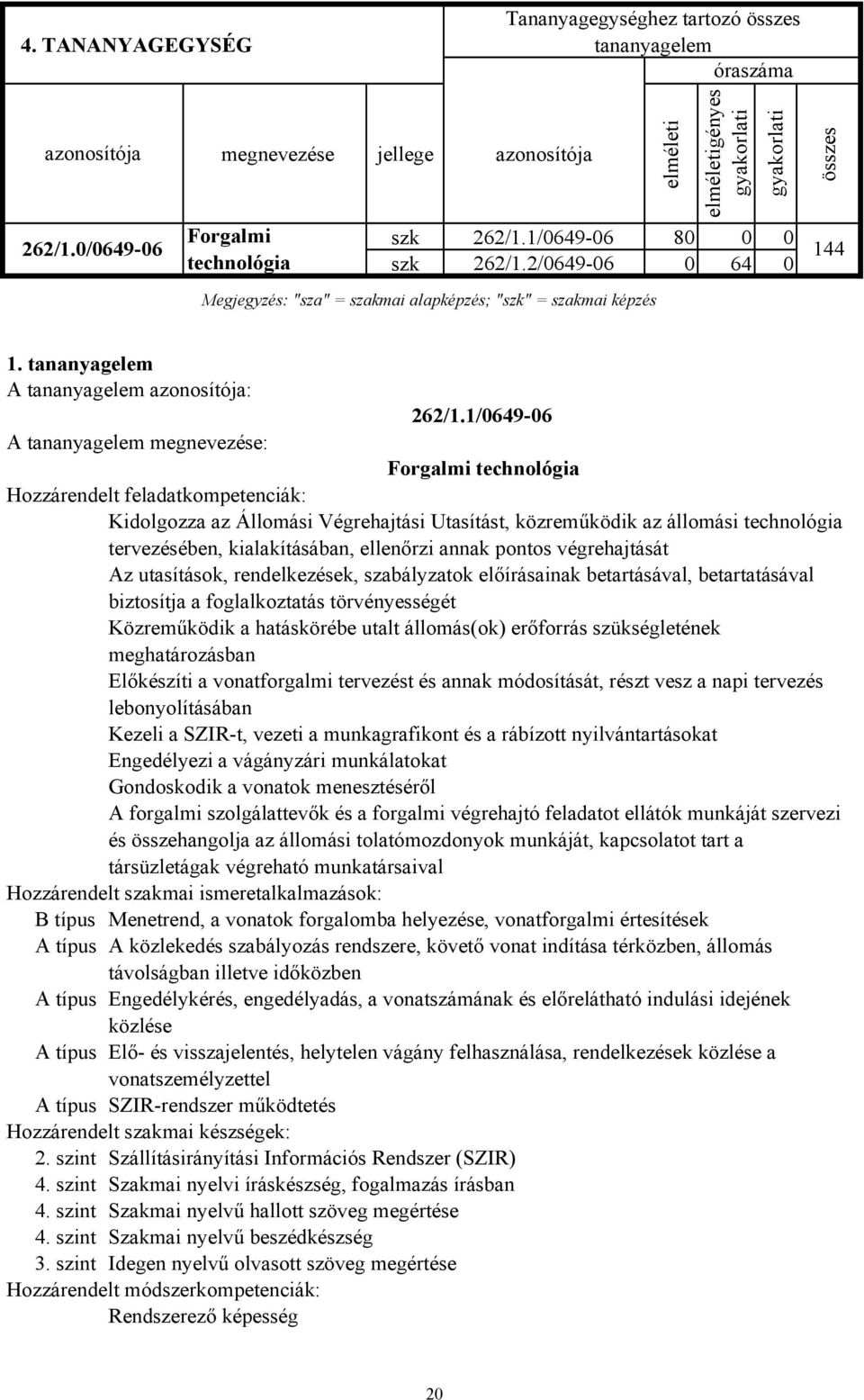 1/0649-06 A tananyagelem megnevezése: Forgalmi technológia Hozzárendelt feladatkompetenciák: Kidolgozza az Állomási Végrehajtási Utasítást, közreműködik az állomási technológia tervezésében,