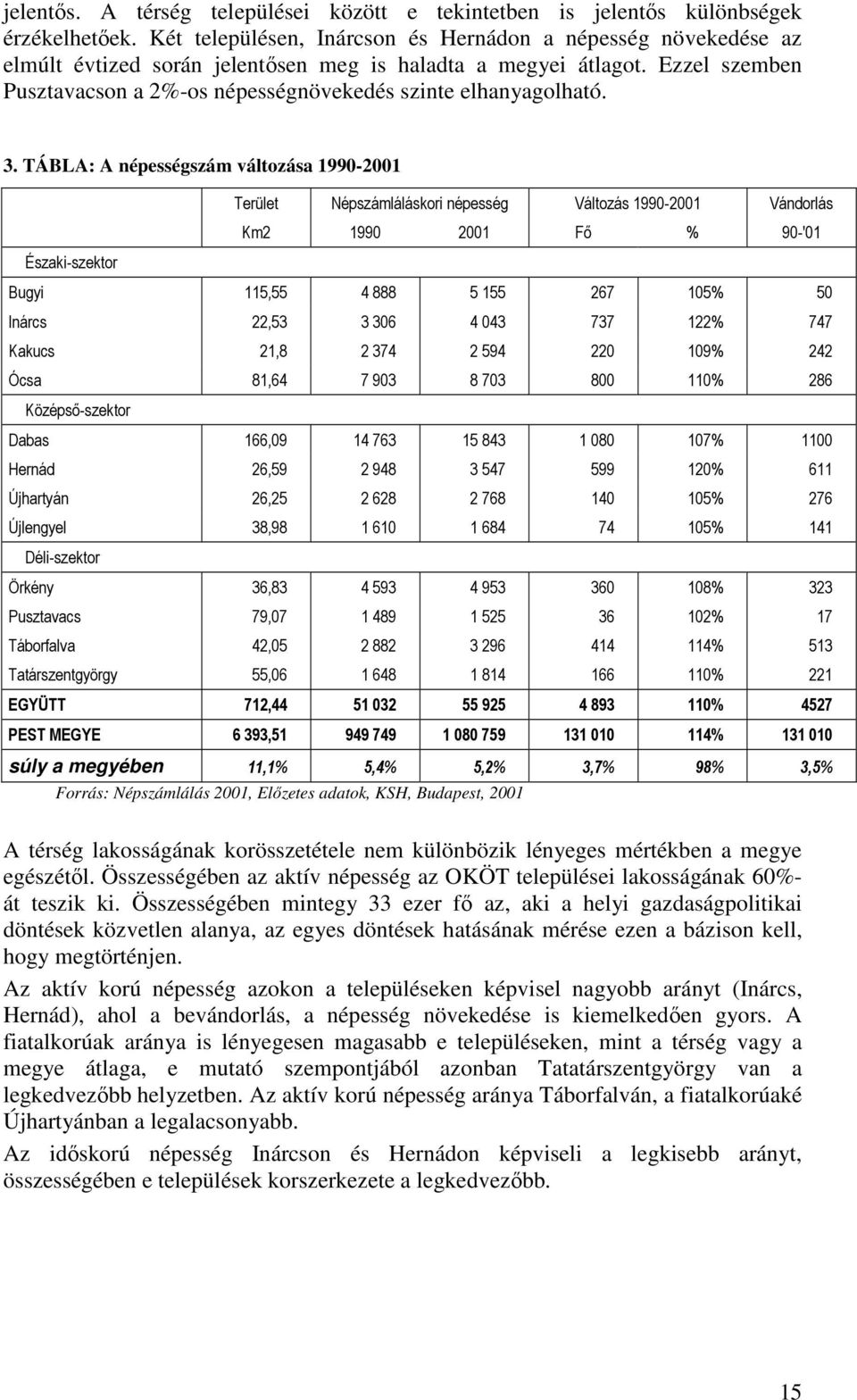 Ezzel szemben Pusztavacson a 2%-os népességnövekedés szinte elhanyagolható. 3.