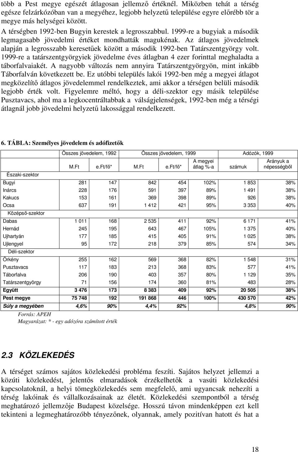 Az átlagos jövedelmek alapján a legrosszabb keresetűek között a második 1992-ben Tatárszentgyörgy volt.