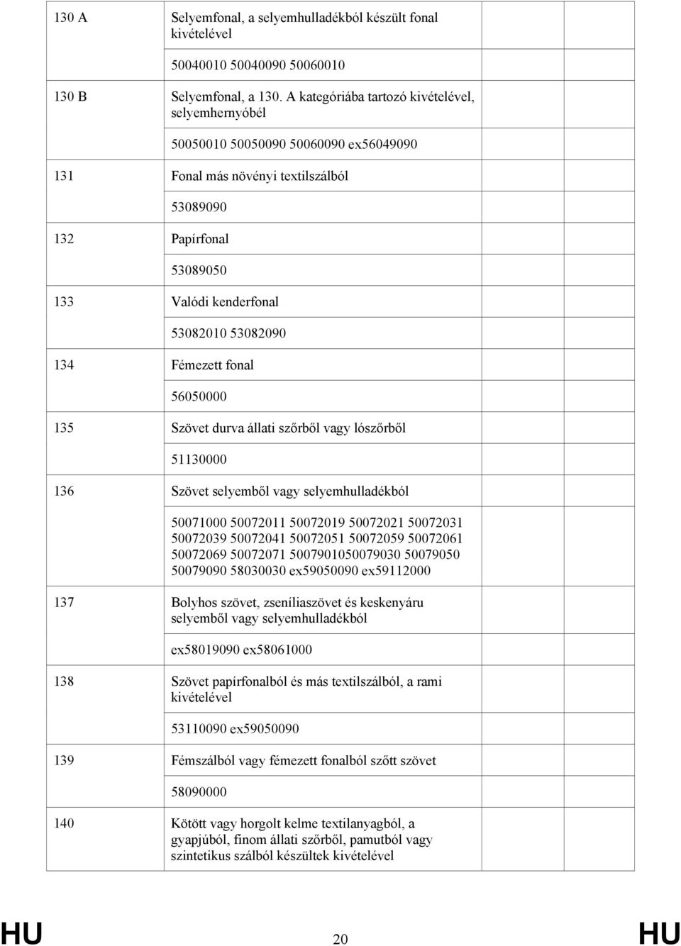 134 Fémezett fonal 56050000 135 Szövet durva állati szőrből vagy lószőrből 51130000 136 Szövet selyemből vagy selyemhulladékból 50071000 50072011 50072019 50072021 50072031 50072039 50072041 50072051