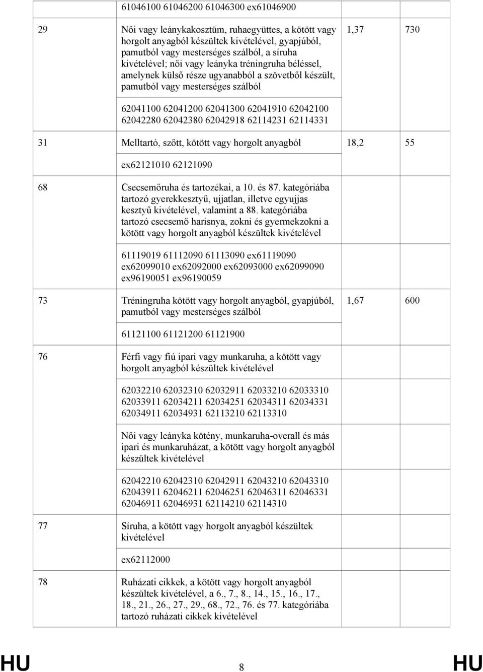 62042380 62042918 62114231 62114331 Melltartó, szőtt, kötött vagy horgolt anyagból ex62121010 62121090 Csecsemőruha és tartozékai, a 10. és 87.