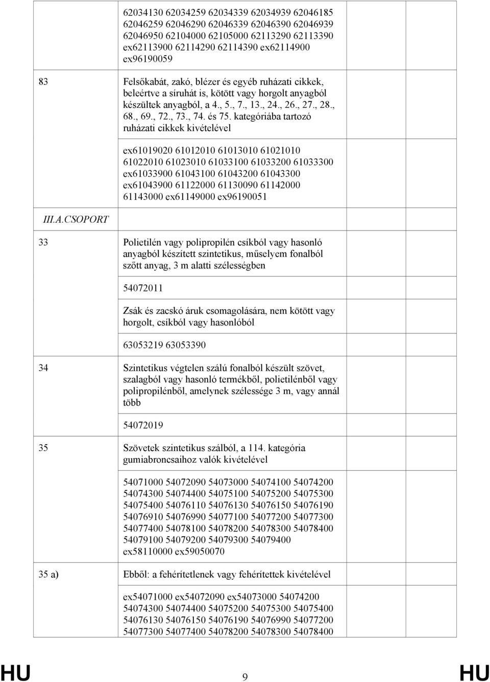 kategóriába tartozó ruházati cikkek kivételével ex61019020 61012010 61013010 61021010 61022010 61023010 61033100 61033200 61033300 ex61033900 61043100 61043200 61043300 ex61043900 61122000 61130090