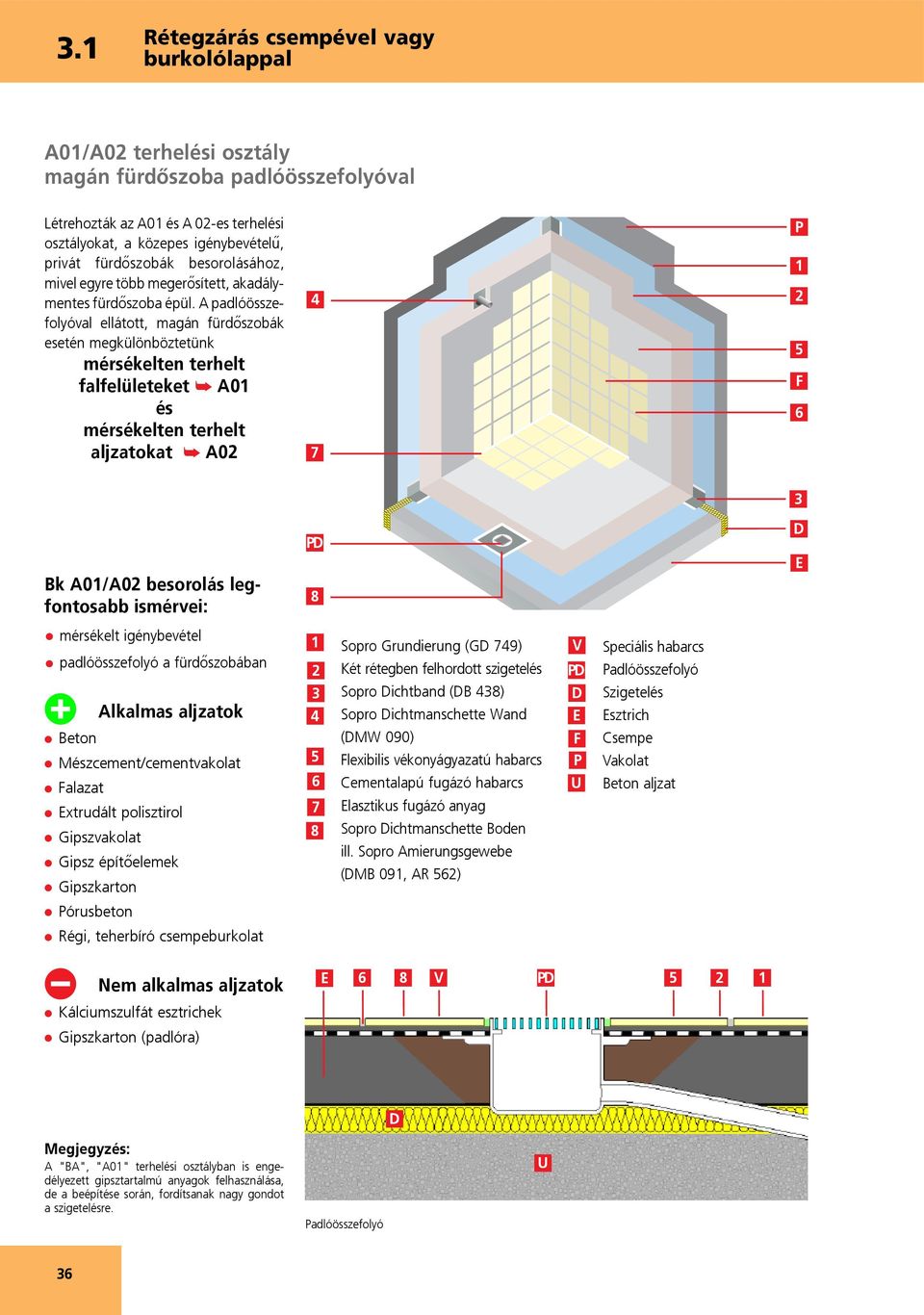 Fejezet tartalom oldal pdf Fürdőszoba rétegrend