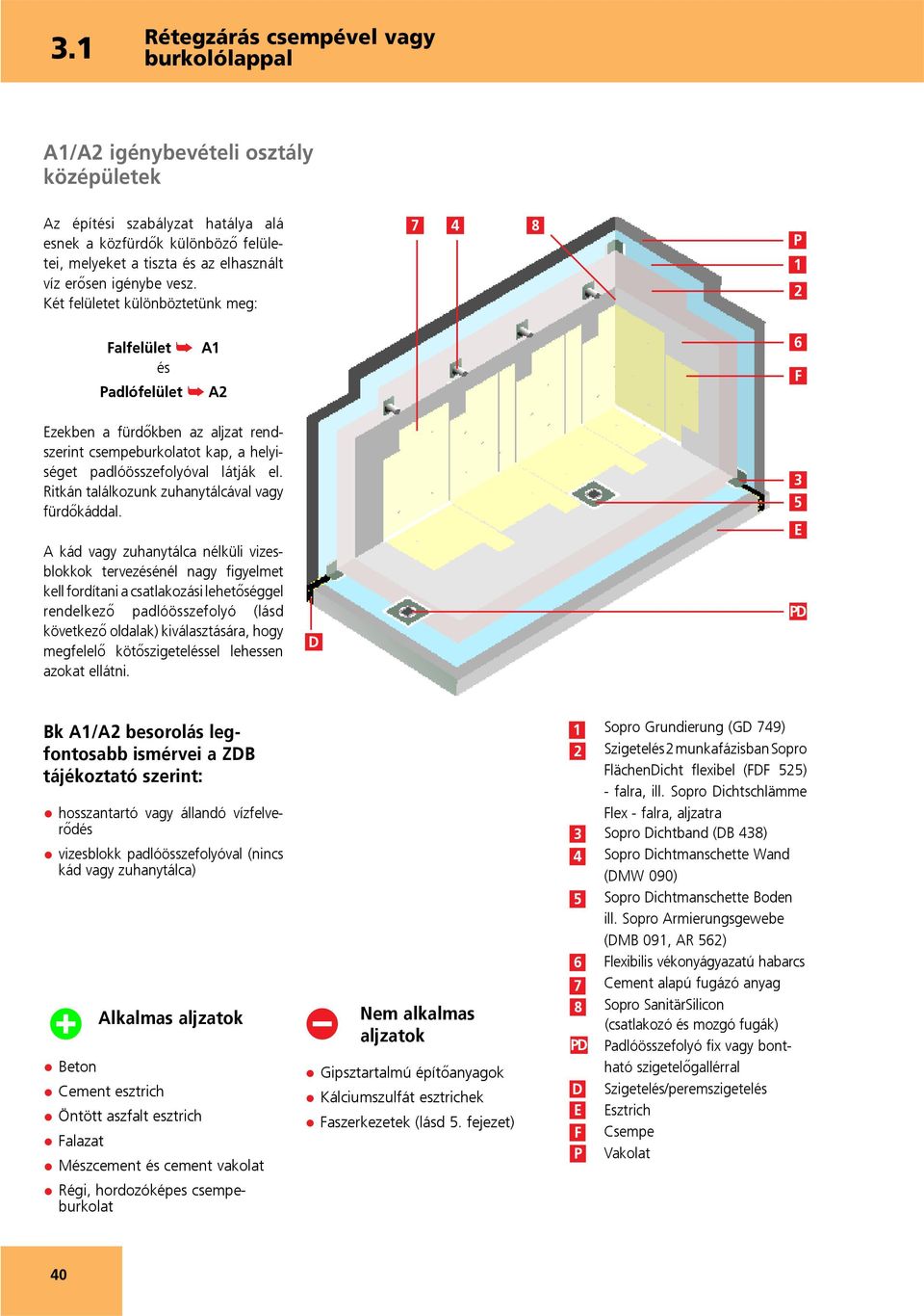 Ritkán találkozunk zuhanytálcával vagy fürdőkáddal.