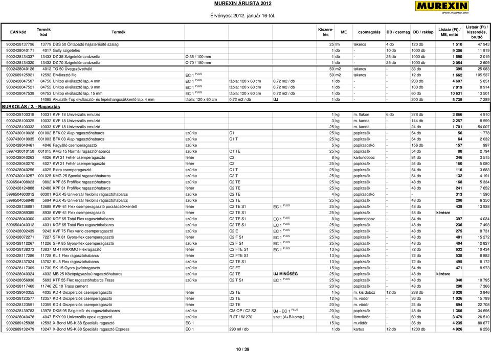 50 m2 tekercs - 33 db 395 25 083 9002689125921 12592 Elválasztó filc EC 1 PLUS 50 m2 tekercs - 12 db 1 662 105 537 9002428047507 04750 Unitop elválasztó lap, 4 mm EC 1 PLUS tábla: 120 x 60 cm 0,72 m2