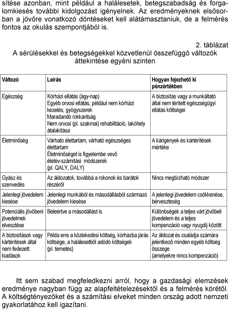 táblázat A sérülésekkel és betegségekkel közvetlenül összefüggő változók áttekintése egyéni szinten Változó Leírás Hogyan fejezhető ki pénzértékben Egészség Életminőség Gyász és szenvedés Jelenlegi