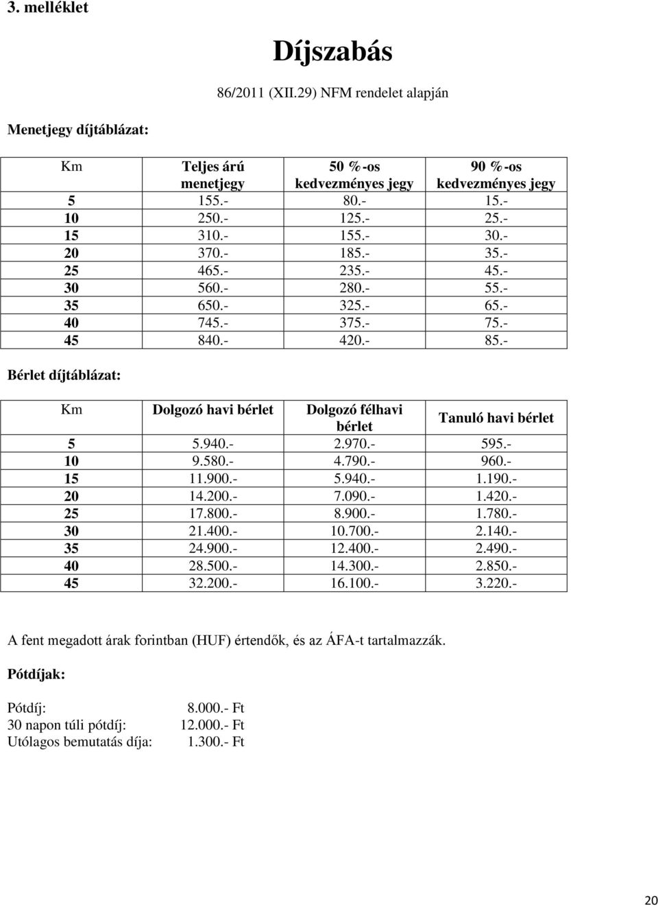 - Bérlet díjtáblázat: Km Dolgozó havi bérlet Dolgozó félhavi bérlet Tanuló havi bérlet 5 5.940.- 2.970.- 595.- 10 9.580.- 4.790.- 960.- 15 11.900.- 5.940.- 1.190.- 20 14.200.- 7.090.- 1.420.- 25 17.