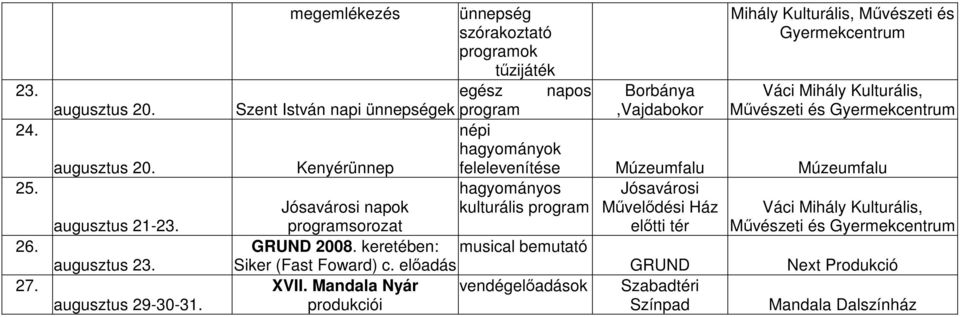 programsorozat GRUND 2008. keretében: musical bemutató Siker (Fast Foward) c. előadás vendégelőadások XVII.