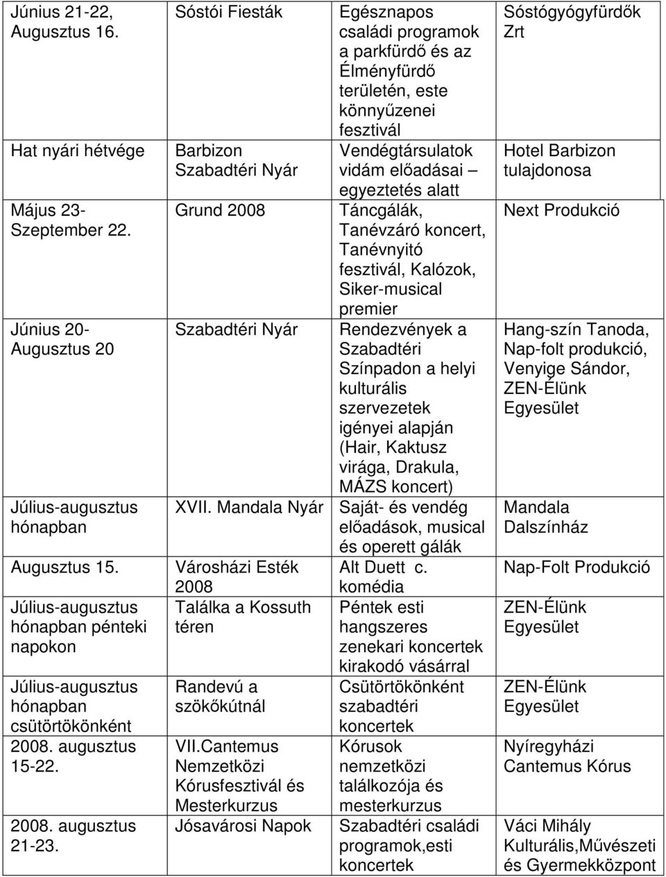 Sóstói Fiesták Barbizon Nyár Grund 2008 Nyár Egésznapos családi programok a parkfürdő és az Élményfürdő területén, este könnyűzenei fesztivál Vendégtársulatok vidám előadásai egyeztetés alatt