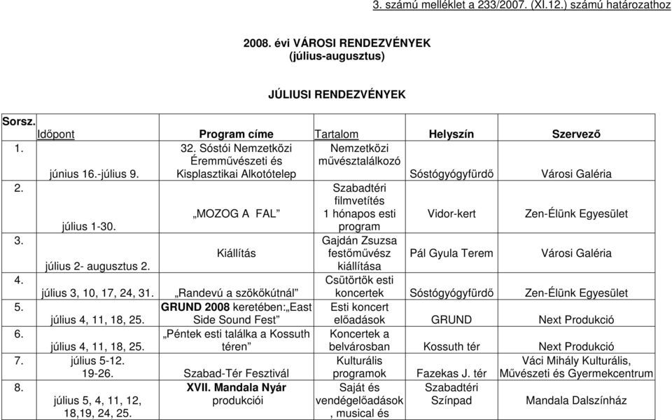 MOZOG A FAL filmvetítés 1 hónapos esti Vidor-kert Zen-Élünk július 1-30. program 3. Kiállítás Gajdán Zsuzsa festőművész Pál Gyula Terem Városi Galéria július 2- augusztus 2. kiállítása 4.