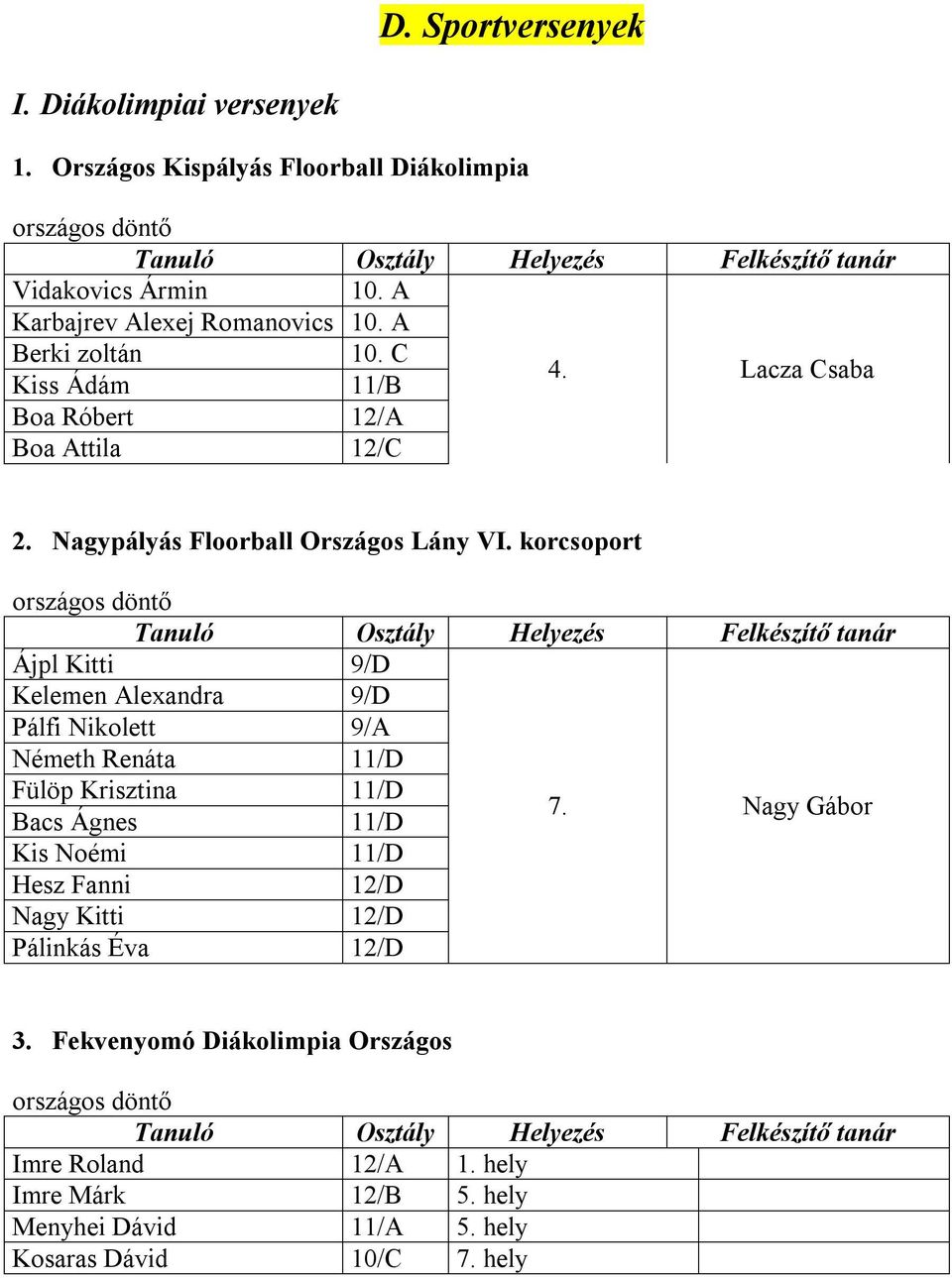 korcsoport országos döntő Ájpl Kitti 9/D Kelemen Alexandra 9/D Pálfi Nikolett 9/A Németh Renáta 11/D Fülöp Krisztina 11/D Bacs Ágnes 11/D 7.