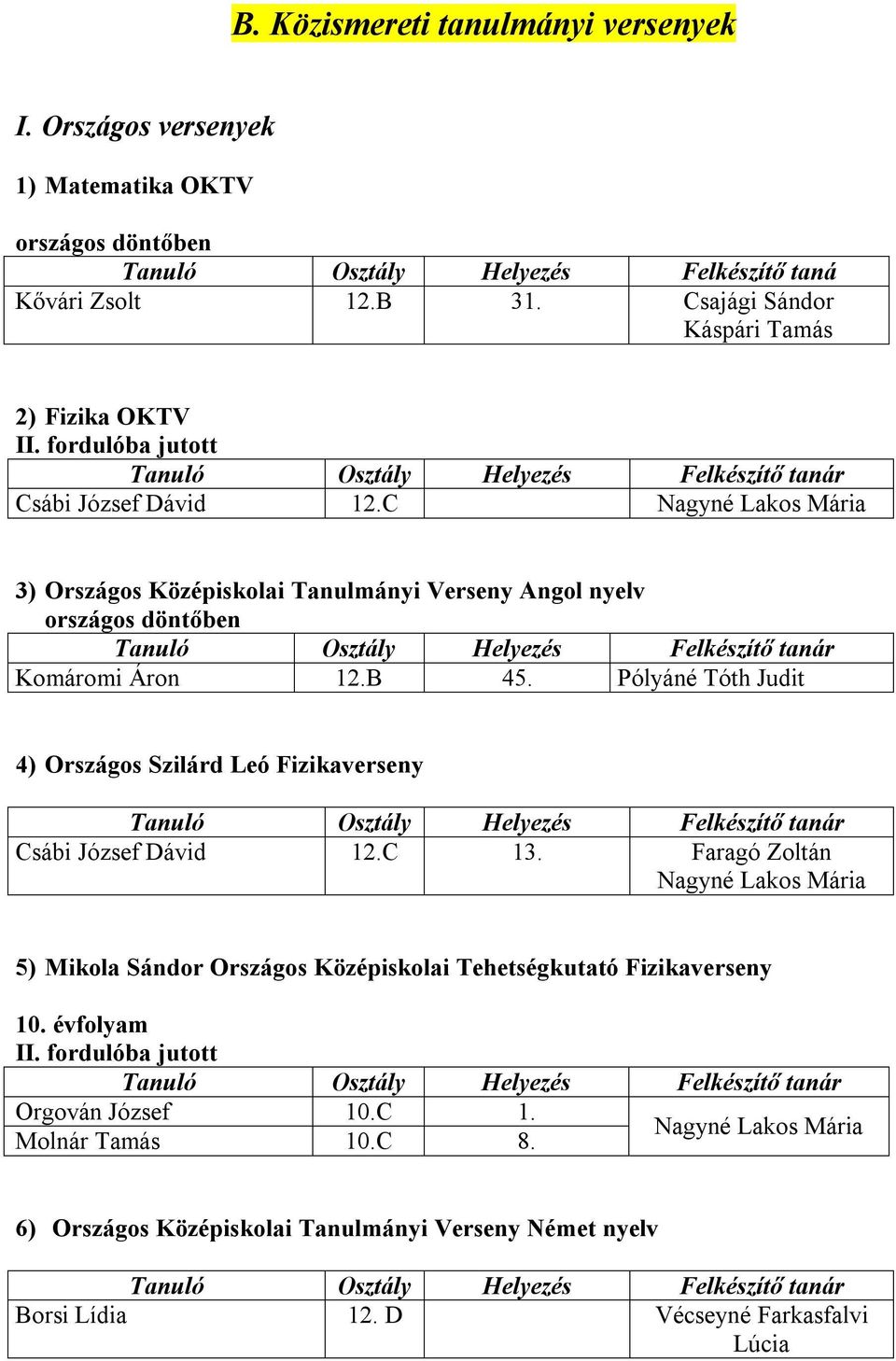 C Nagyné Lakos Mária 3) Országos Középiskolai Tanulmányi Verseny Angol nyelv Komáromi Áron 12.B 45.