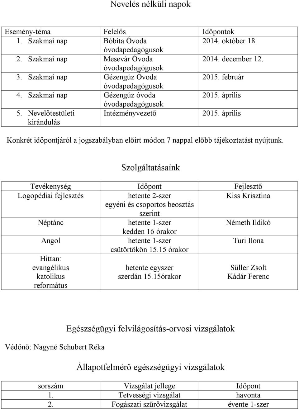 Szolgáltatásaink Tevékenység Időpont Fejlesztő Logopédiai fejlesztés hetente 2-szer Kiss Krisztina egyéni és csoportos beosztás szerint Néptánc hetente 1-szer Németh Ildikó kedden 16 órakor Angol