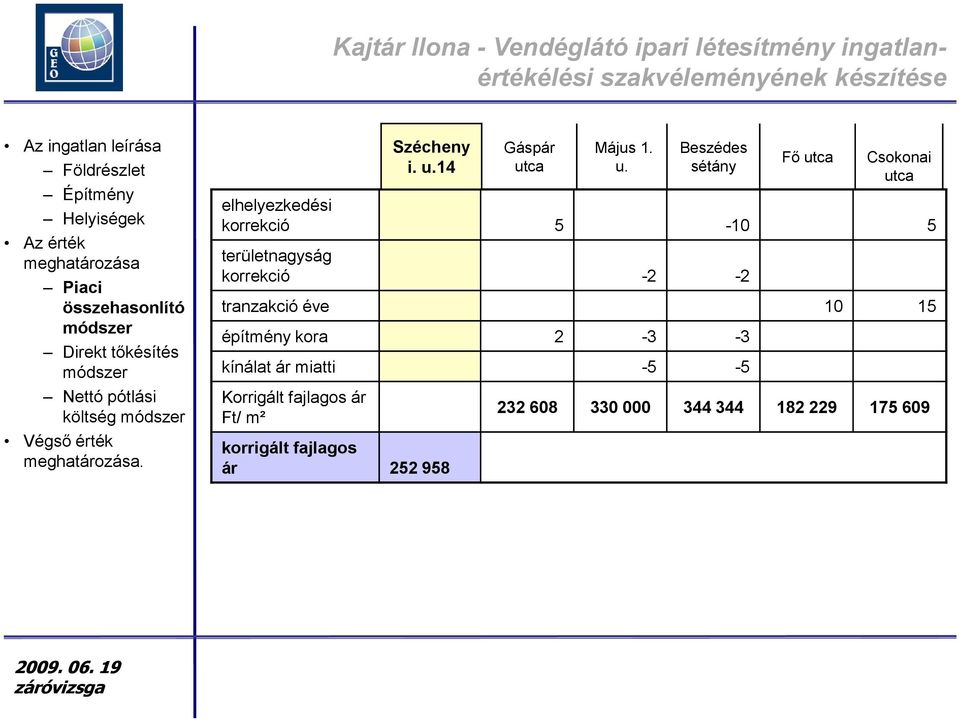 építmény kora 2-3 -3 kínálat ár miatti -5-5 Korrigált fajlagos ár Ft/ m² Szécheny