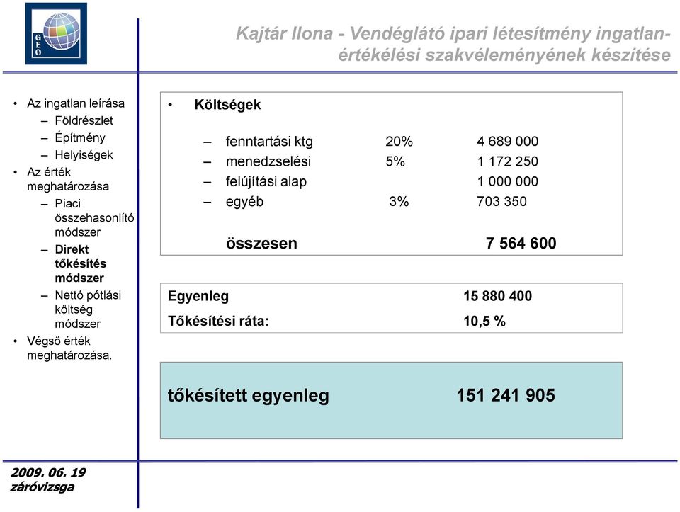 172 250 felújítási alap 1 000 000 egyéb 3% 703 350