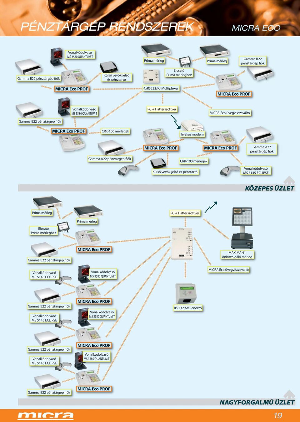 pénztárgép fiók CRK-100 mérlegek Külső vevőkijelző és pénztartó Vonalkódolvasó MS 5145 ECLIPSE KÖZEPES ÜZLET Prima mérleg + Háttérszoftver Prima mérleg Elosztó Prima mérleghez Gamma B22 pénztárgép