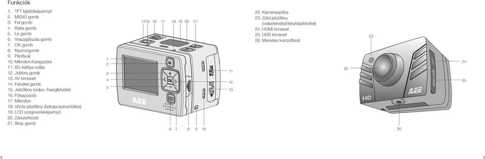 Mikrofon 18. Vörös jelzőfény (bekapcsolva/töltés) 19. LCD szegmensképernyő 20. Zárszerkezet 21.