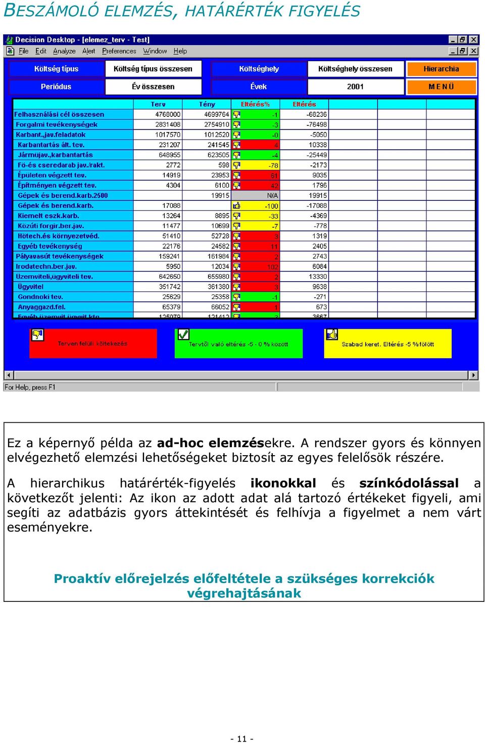 A hierarchikus határérték-figyelés ikonokkal és színkódolással a következőt jelenti: Az ikon az adott adat alá tartozó