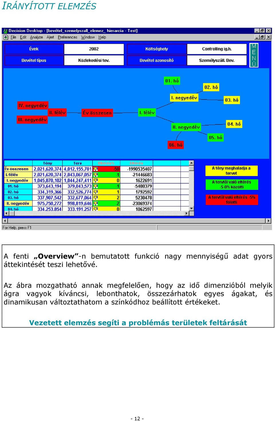 Az ábra mozgatható annak megfelelően, hogy az idő dimenzióból melyik ágra vagyok kíváncsi,