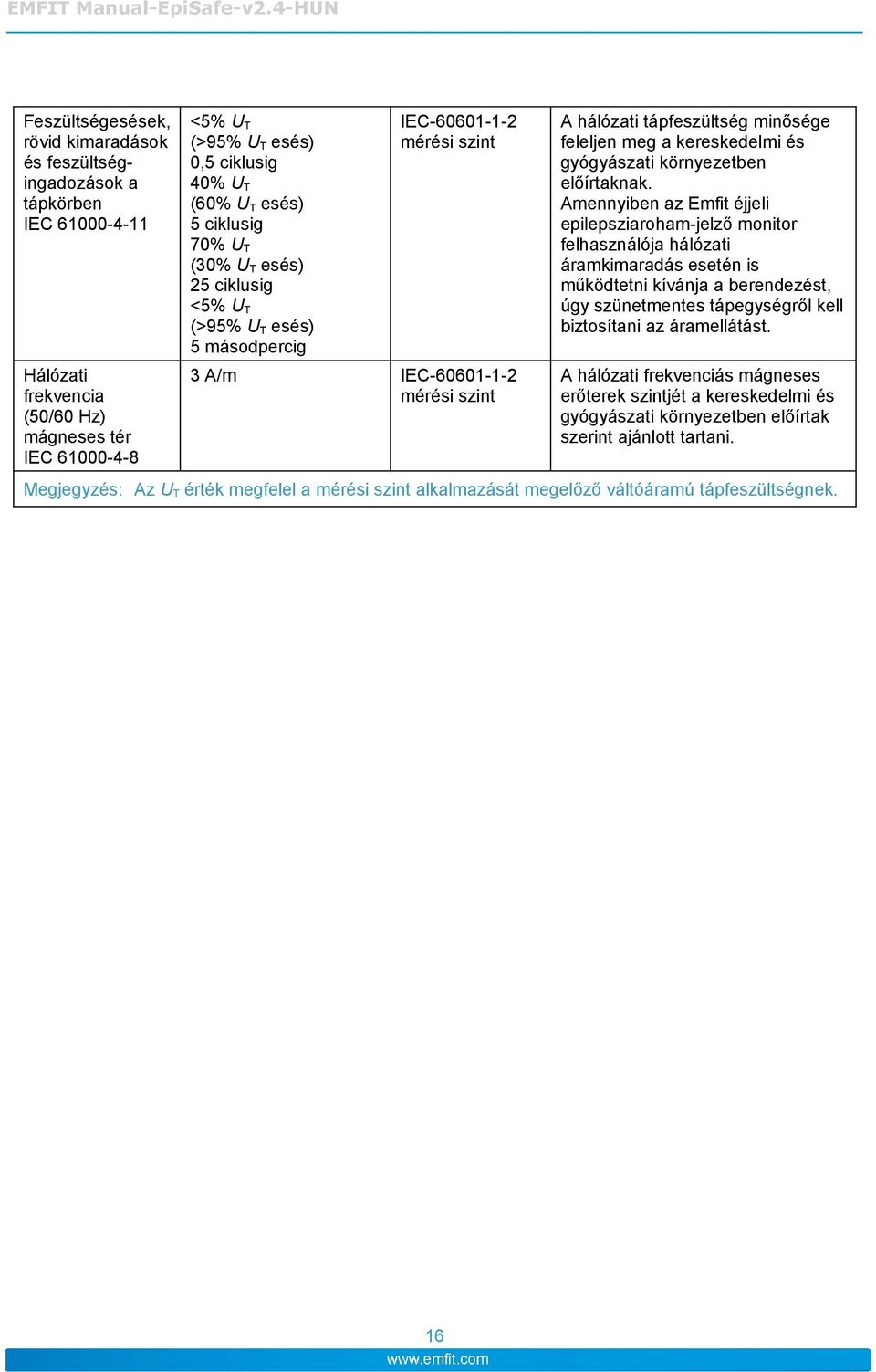 Amennyiben az Emfit éjjeli epilepsziaroham-jelző monitor felhasználója hálózati áramkimaradás esetén is működtetni kívánja a berendezést, úgy szünetmentes tápegységről kell biztosítani az