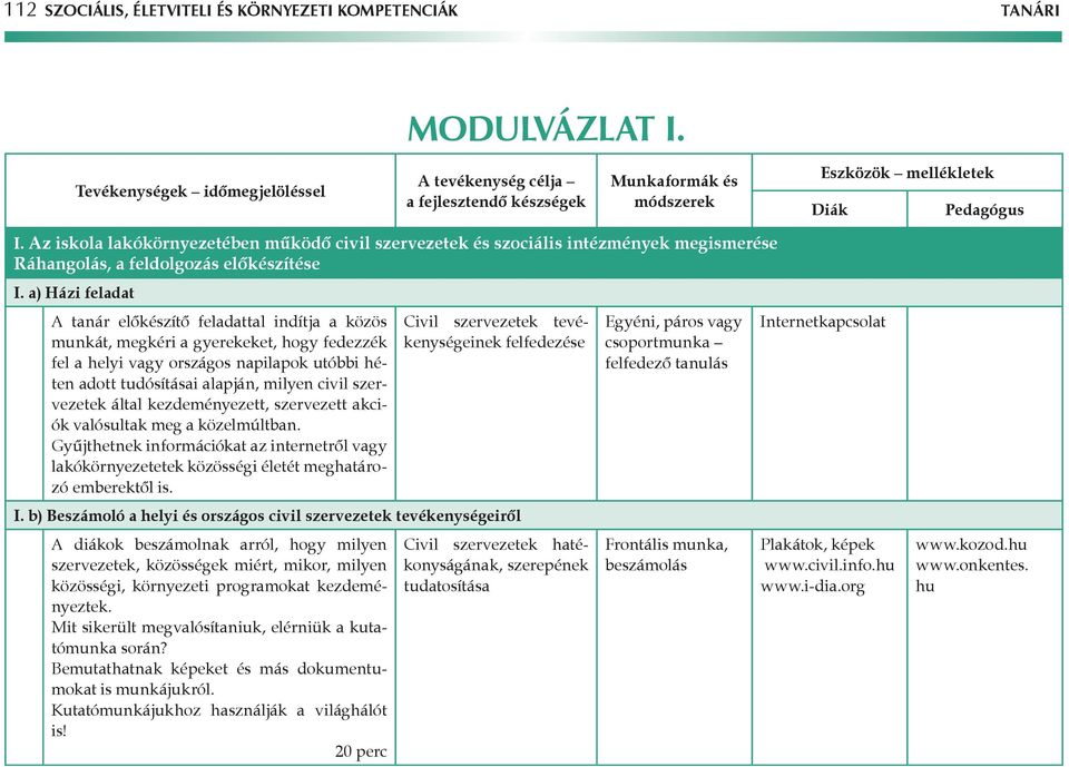 a) Házi feladat A tanár előkészítő feladattal indítja a közös munkát, megkéri a gyerekeket, hogy fedezzék fel a helyi vagy országos napilapok utóbbi héten adott tudósításai alapján, milyen civil