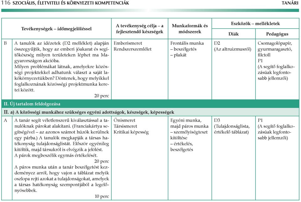 Döntenek, hogy melyikkel foglalkoznának közösségi projektmunka keretei között. II. Új tartalom feldolgozása Emberismeret Rendszerszemlélet II.