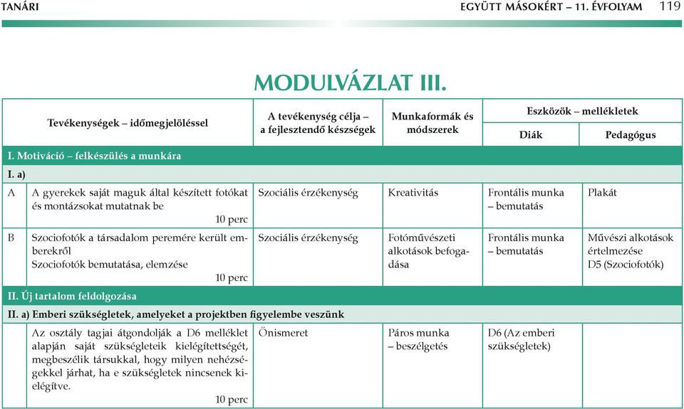 érzékenység Kreativitás Frontális munka bemutatás Szociális érzékenység II. Új tartalom feldolgozása II.