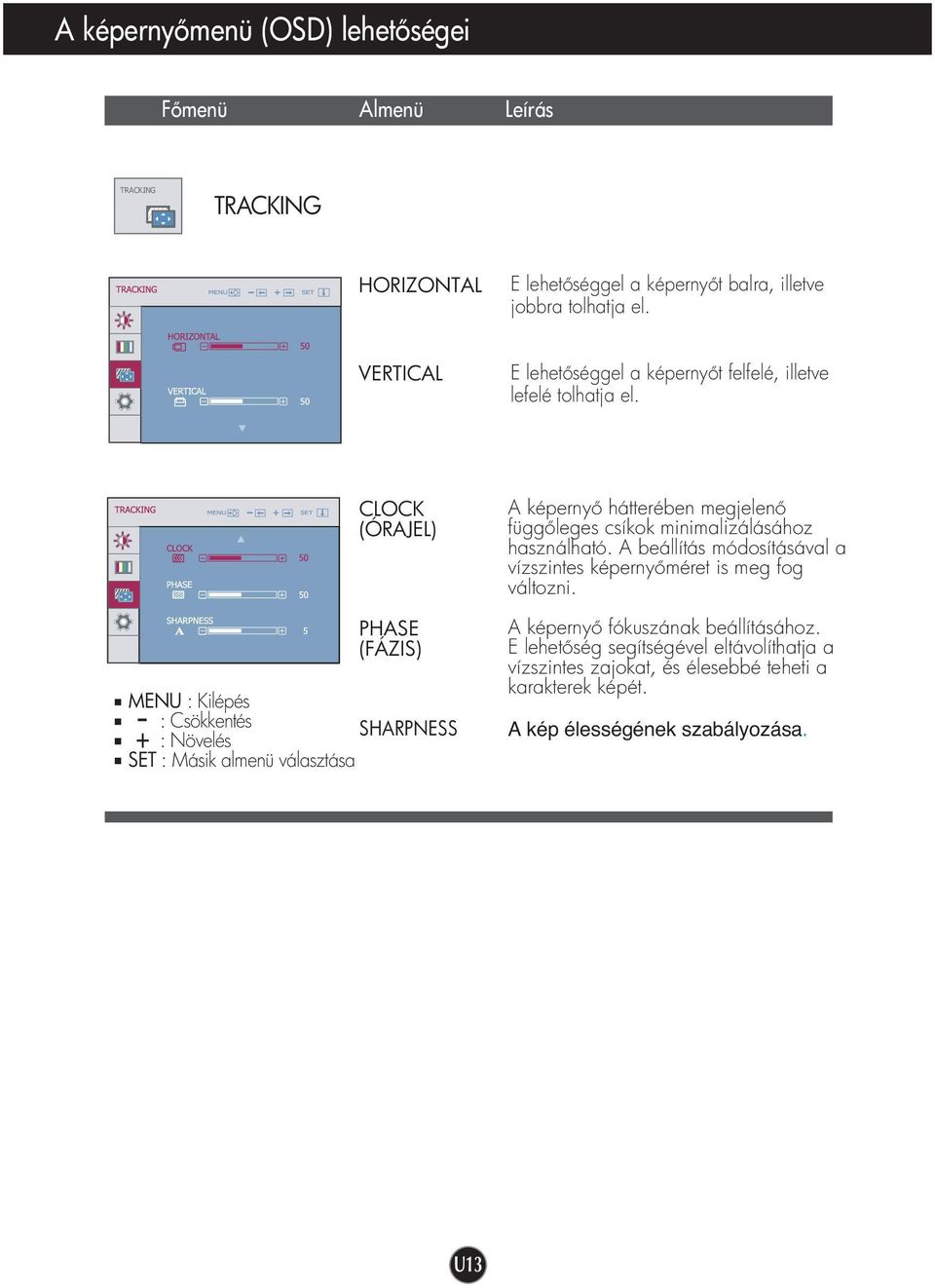 CLOCK (ÓRAJEL) PHASE (FÁZIS) MENU : Kilépés : Csökkentés SHARPNESS : Növelés SET : Másik almenü választása A képerny hátterében megjelen függ leges csíkok