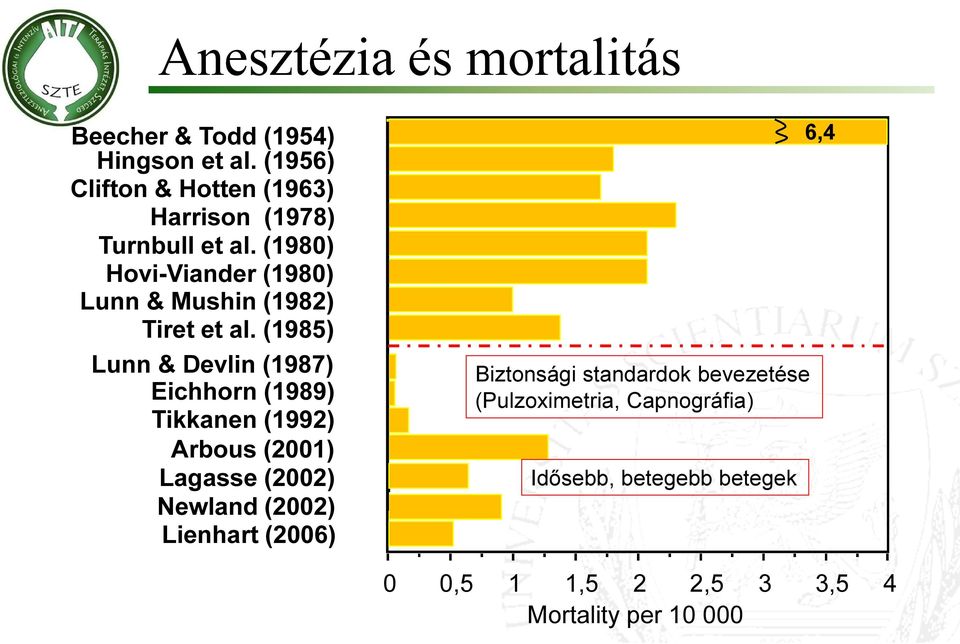 (1980) Hovi-Viander (1980) Lunn & Mushin (1982) Tiret et al.