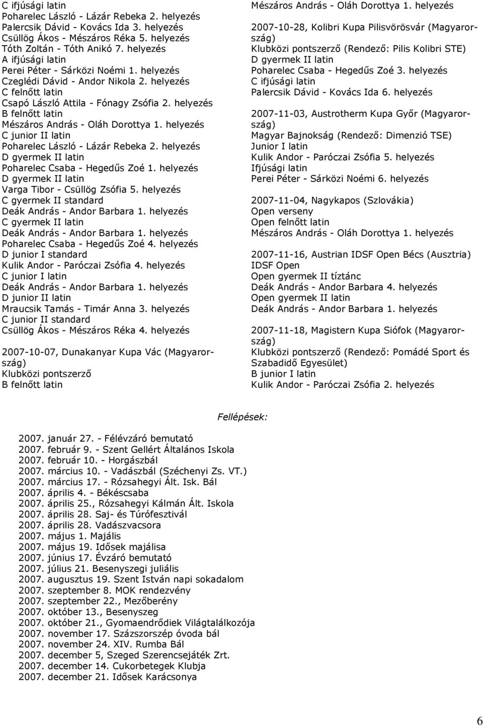 helyezés Poharelec László - Lázár Rebeka 2. helyezés Poharelec Csaba - Hegedűs Zoé 1. helyezés Varga Tibor - Csüllög Zsófia 5. helyezés Poharelec Csaba - Hegedűs Zoé 4.