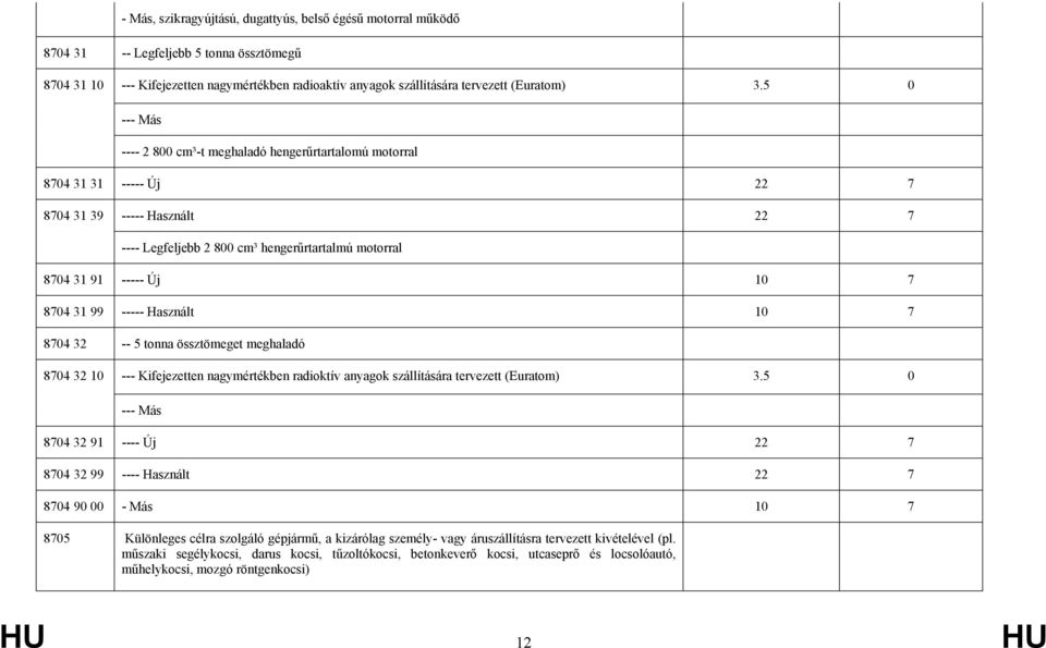 8704 31 99 ----- Használt 10 7 8704 32 -- 5 tonna össztömeget meghaladó 8704 32 10 --- Kifejezetten nagymértékben radioktív anyagok szállítására tervezett (Euratom) 3.