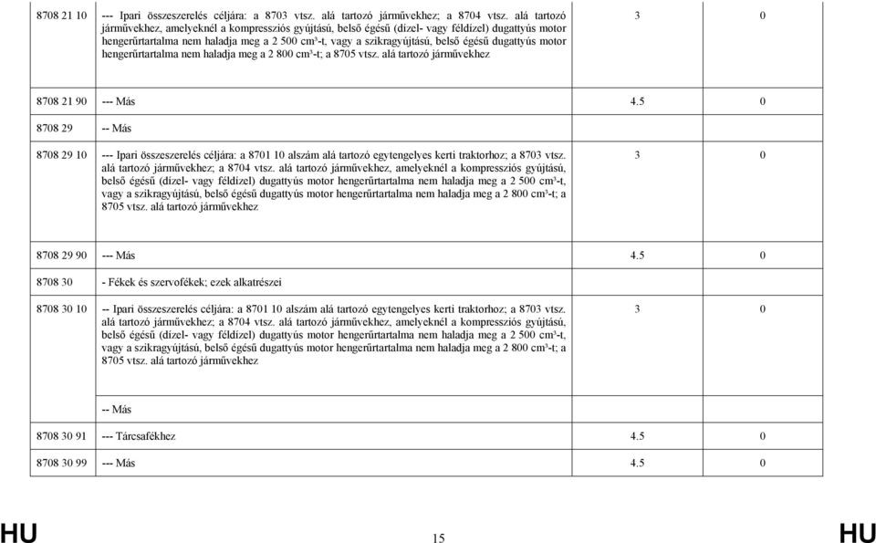 dugattyús motor hengerűrtartalma nem haladja meg a 2 800 cm³-t; a 8705 vtsz. alá tartozó járművekhez 3 0 8708 21 90 --- Más 4.