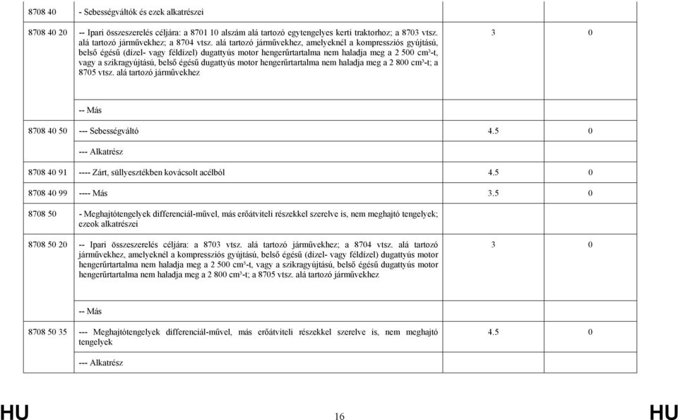 dugattyús motor hengerűrtartalma nem haladja meg a 2 800 cm³-t; a 8705 vtsz. alá tartozó járművekhez 3 0 -- Más 8708 40 50 --- Sebességváltó 4.