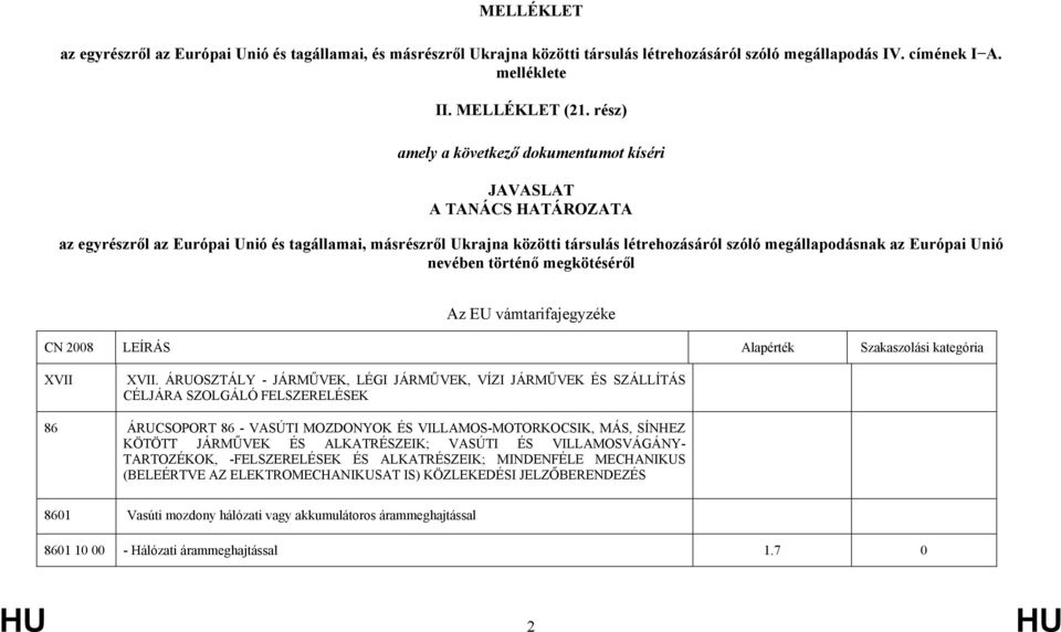 Európai Unió nevében történő megkötéséről Az EU vámtarifajegyzéke CN 2008 LEÍRÁS Alapérték Szakaszolási kategória XVII XVII.