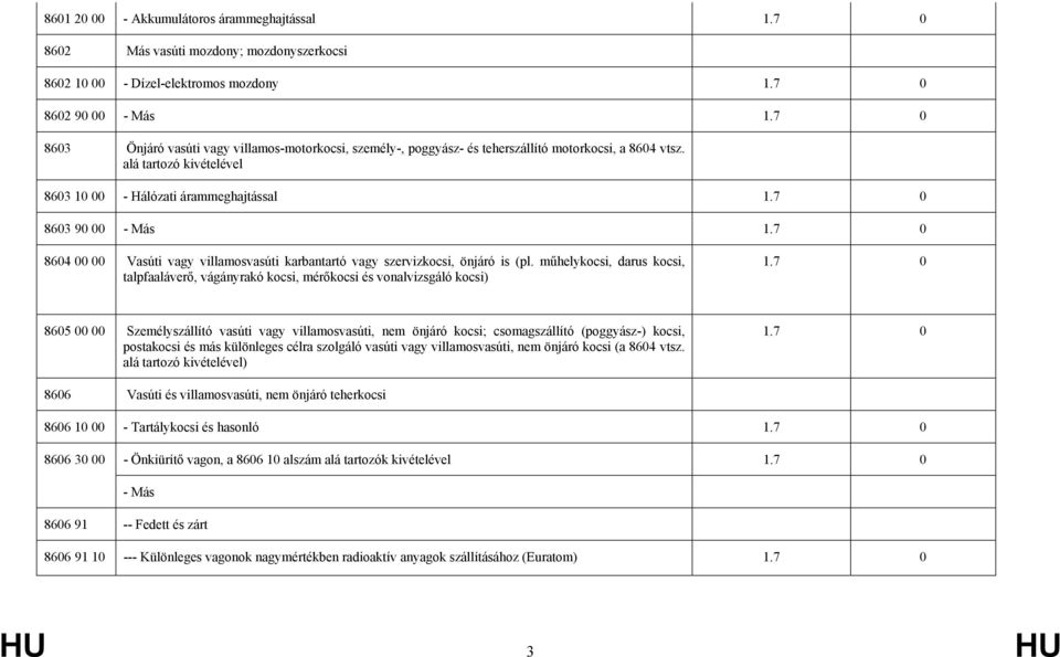 7 0 8604 00 00 Vasúti vagy villamosvasúti karbantartó vagy szervizkocsi, önjáró is (pl. műhelykocsi, darus kocsi, talpfaaláverő, vágányrakó kocsi, mérőkocsi és vonalvizsgáló kocsi) 1.