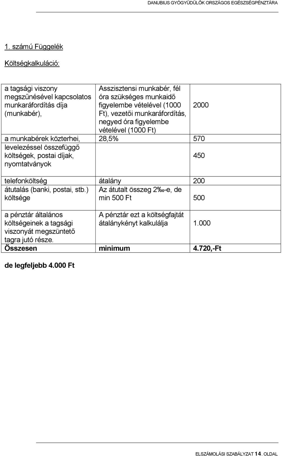 nyomtatványok 450 telefonköltség átalány 200 átutalás (banki, postai, stb.